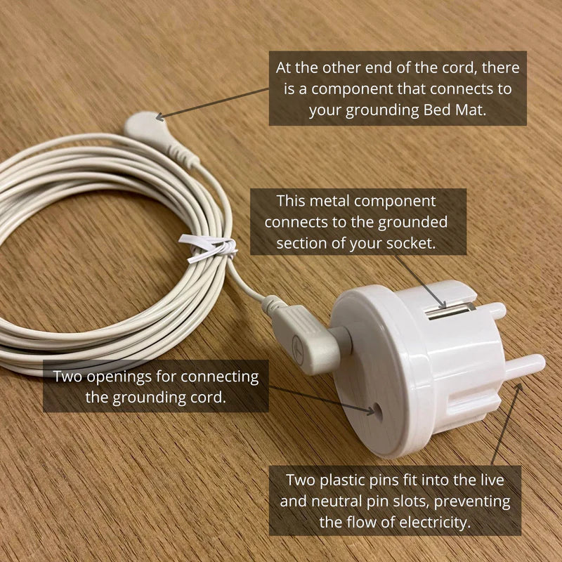 EarthHealth™ - Grounding Mat