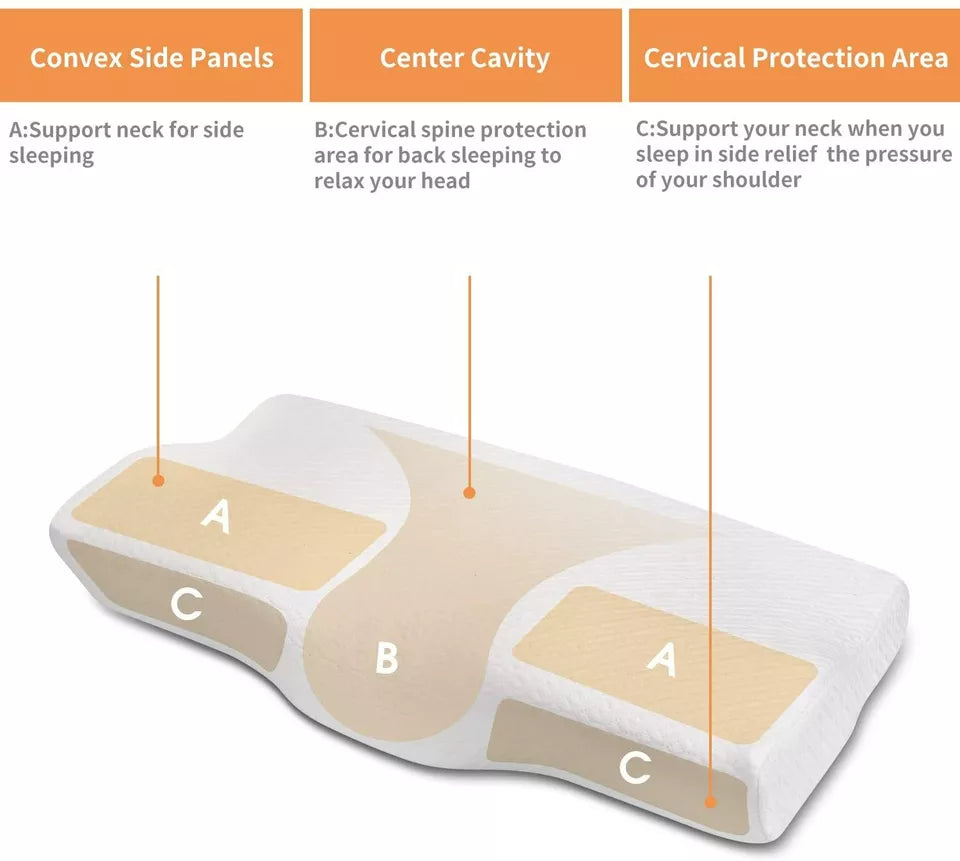 OrthoComfort™ - Memory Foam Pillow